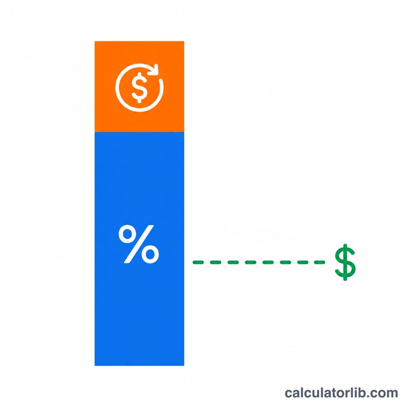 Bar breakdown of a worked example minimum payment showing percent portion plus interest portion forming the total payment above the floor
