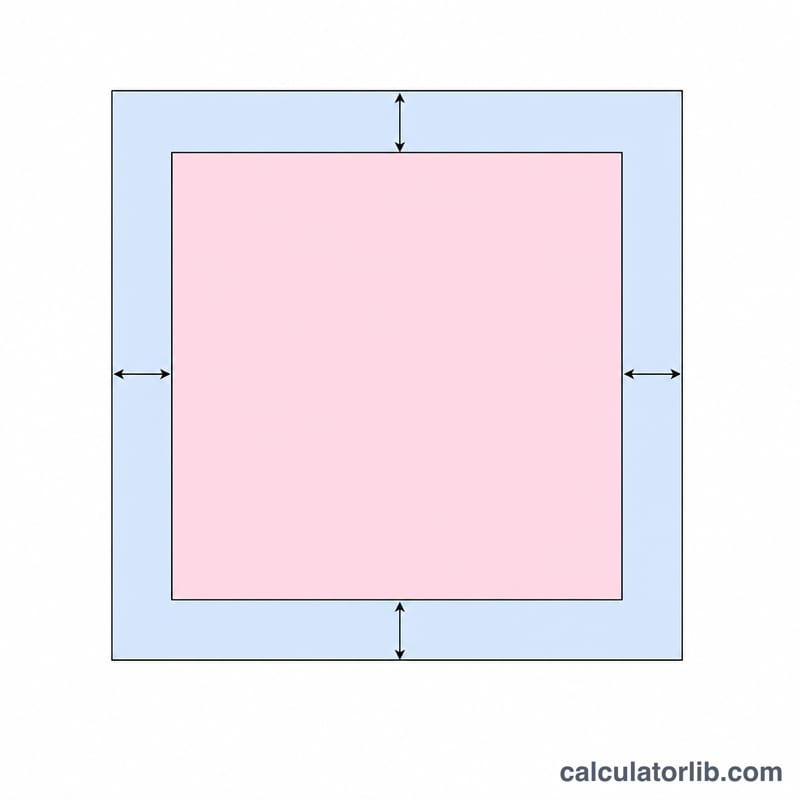 Quilt top compared with a larger backing fabric layer extending beyond all edges