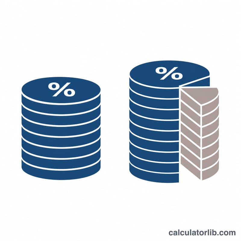 Comparison of a municipal bond versus a taxable bond, showing the taxable bond reduced by taxes to match after-tax returns