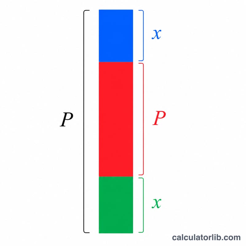 Bar diagram showing total pressure split into stacked segments proportional to each gas's mole fraction