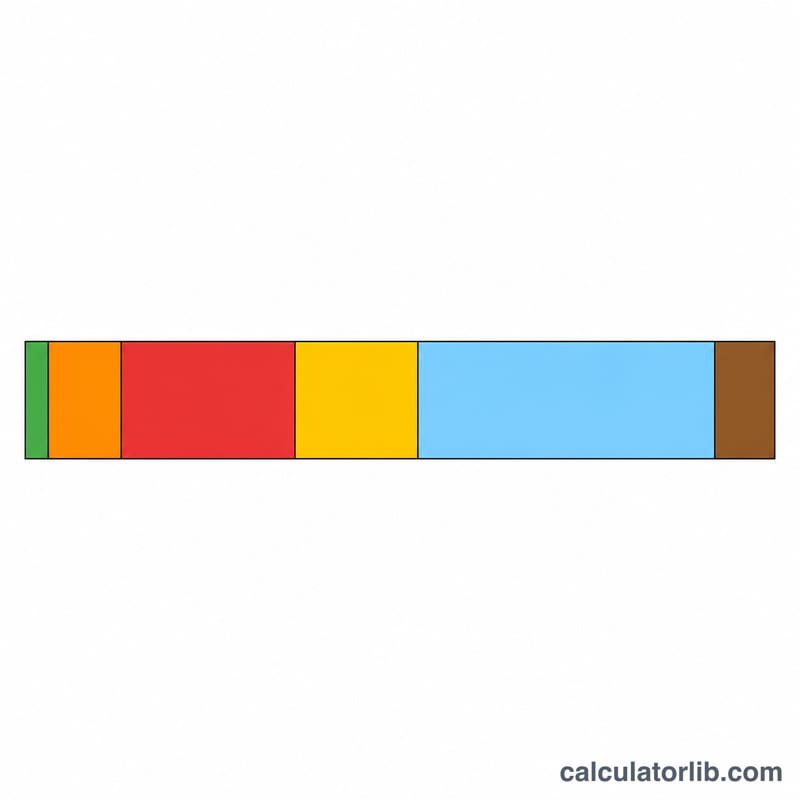 Horizontal stacked bar showing calorie contribution of each salad component