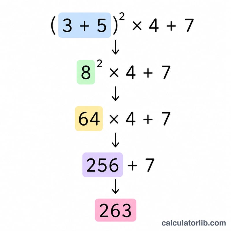 Step-by-step simplification of an expression following order of operations