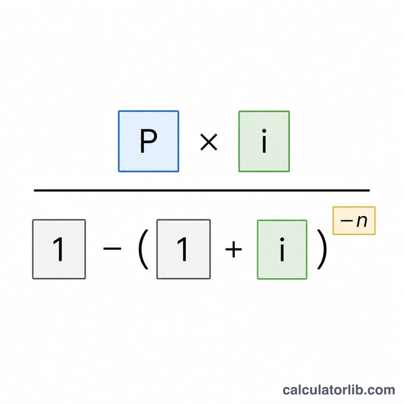 Diagram of the amortized payment formula components