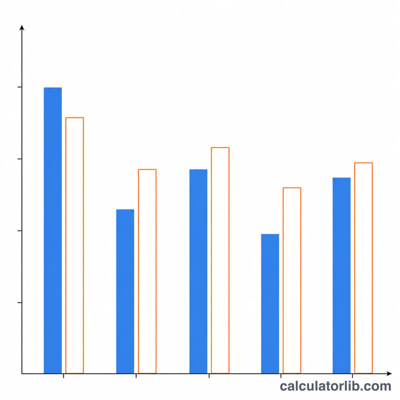 Bar chart comparing observed and expected frequencies across categories