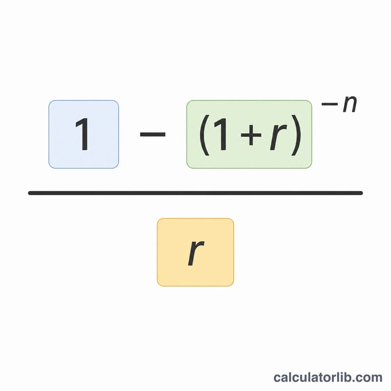 Diagram breaking down the PVIFA formula components r and n