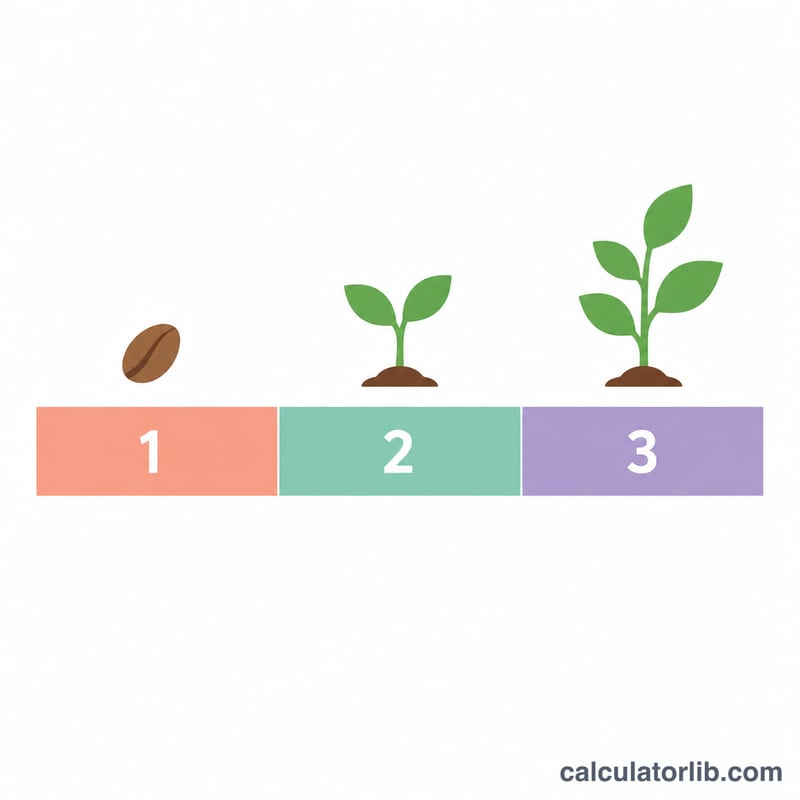 Three-trimester pregnancy timeline with growth icons