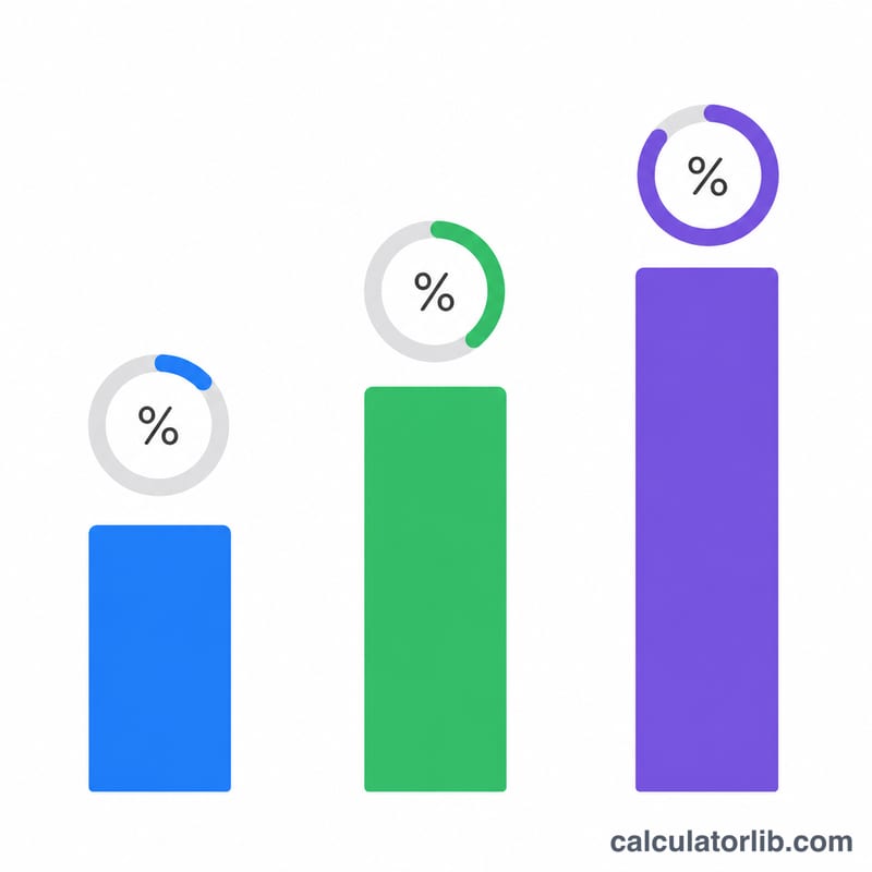 Comparison of three stocks with different dividend yield levels shown as gauges