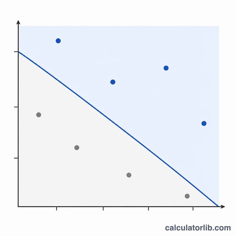 Diagonal trade-off line between growth and profit dividing passing and failing regions