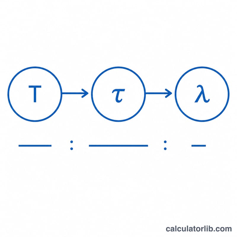 Diagram relating half-life, mean lifetime, and decay constant