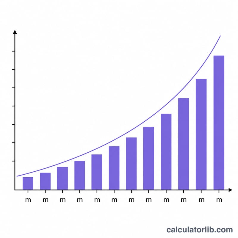 Compound growth of principal over the moratorium months