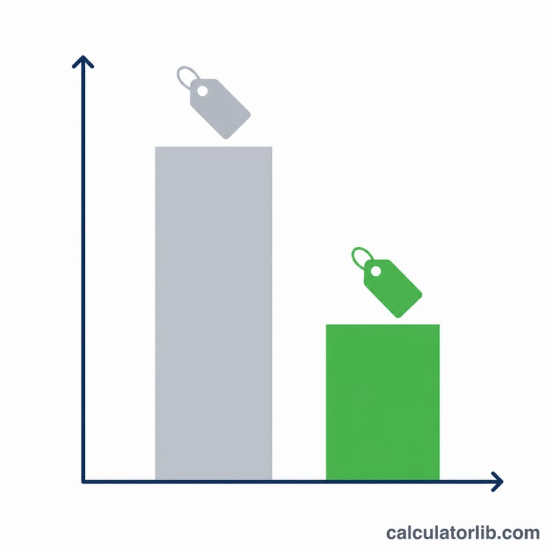 Bar comparison of two campaigns with different cost per lead values