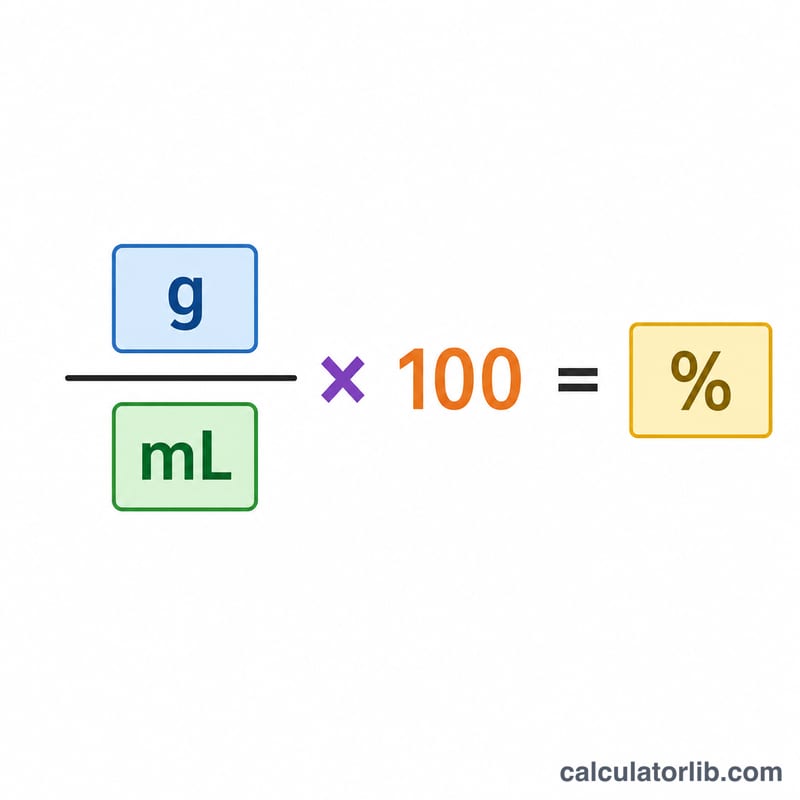 Formula breakdown of w/v percent as mass over volume times one hundred