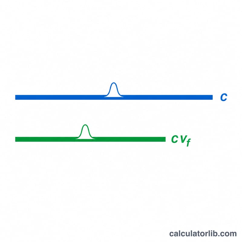 Diagram comparing speed of light in vacuum versus reduced speed in fiber due to velocity factor