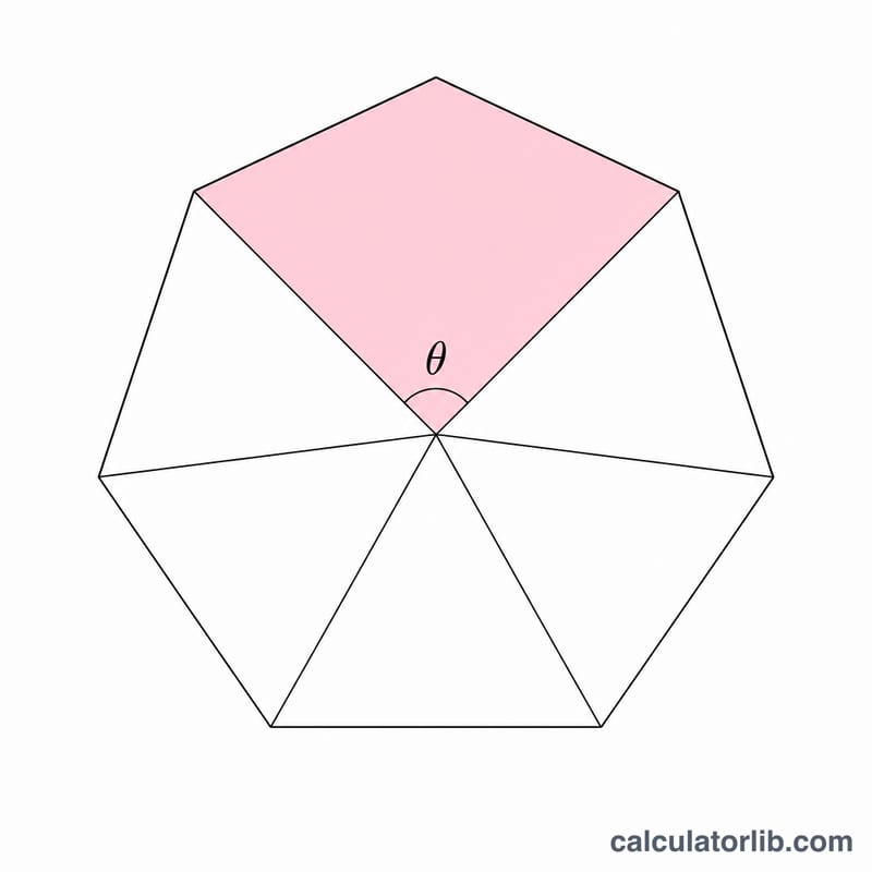 Heptagon split into seven equal triangles from the center