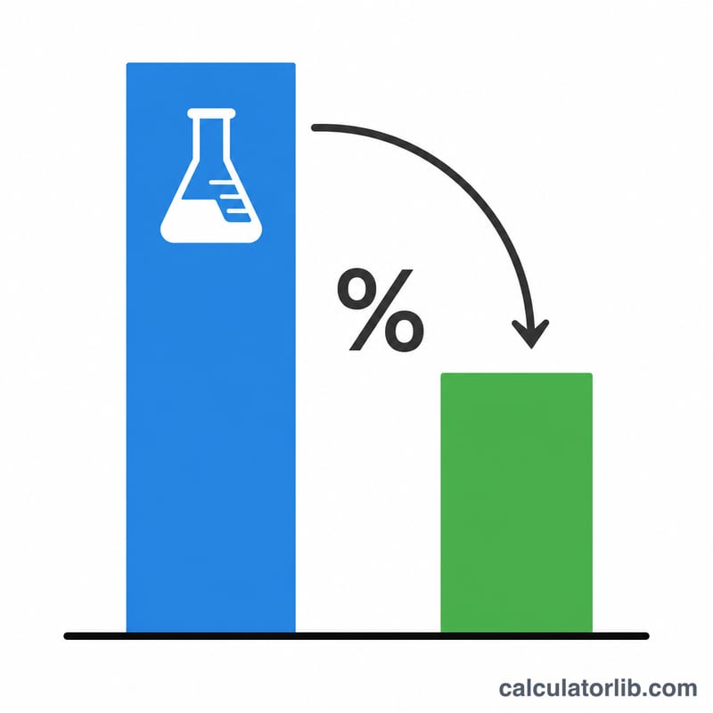 Bar chart comparing theoretical and actual yield with a percentage