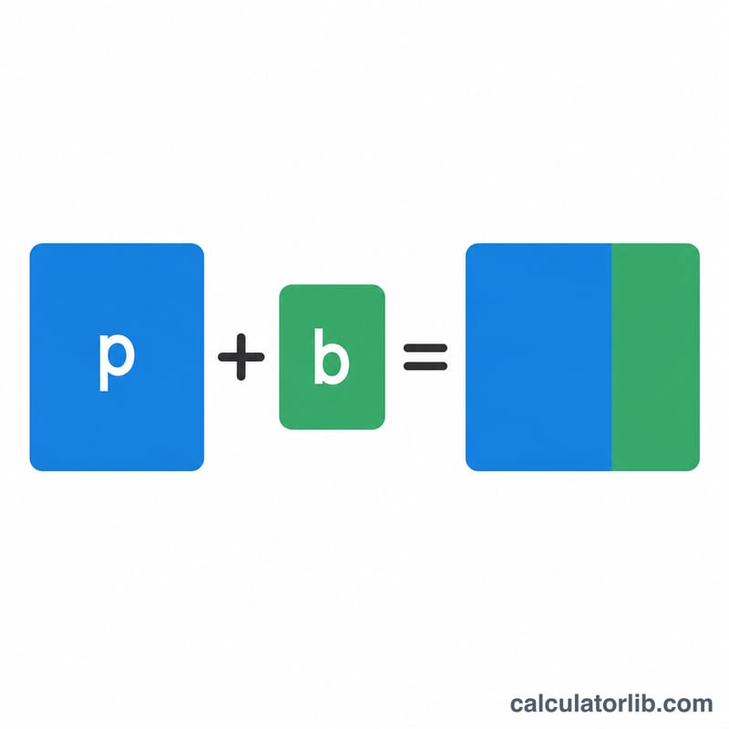 Diagram showing a course grade point plus a bonus point combining into a weighted point