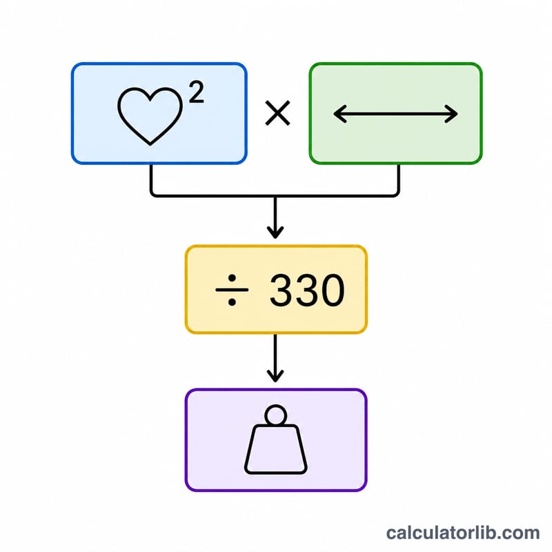Diagrama de la estructura de la fórmula del peso del caballo