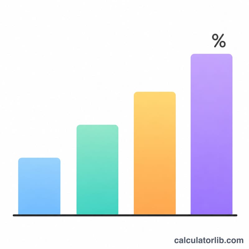 Bar chart comparing engagement rates across several posts