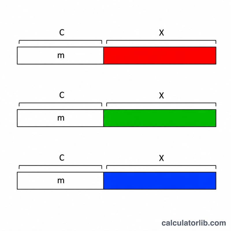 Triangular saturation-lightness slice showing how C, X and m map onto RGB channels