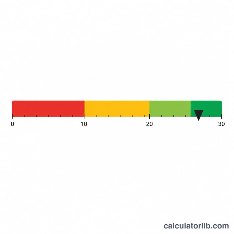 Bar gauge showing low, average and high player efficiency ranges