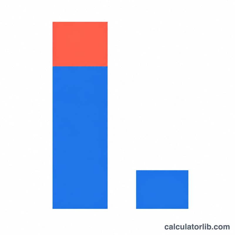 Bar chart comparing gross annual pay split into tax and take-home next to one biweekly amount