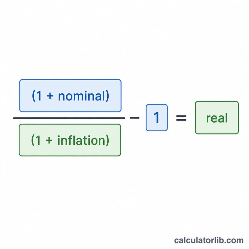 Fisher equation structure showing nominal over inflation fraction