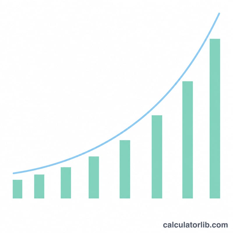 Bar chart showing yearly growth of savings balance from compounding