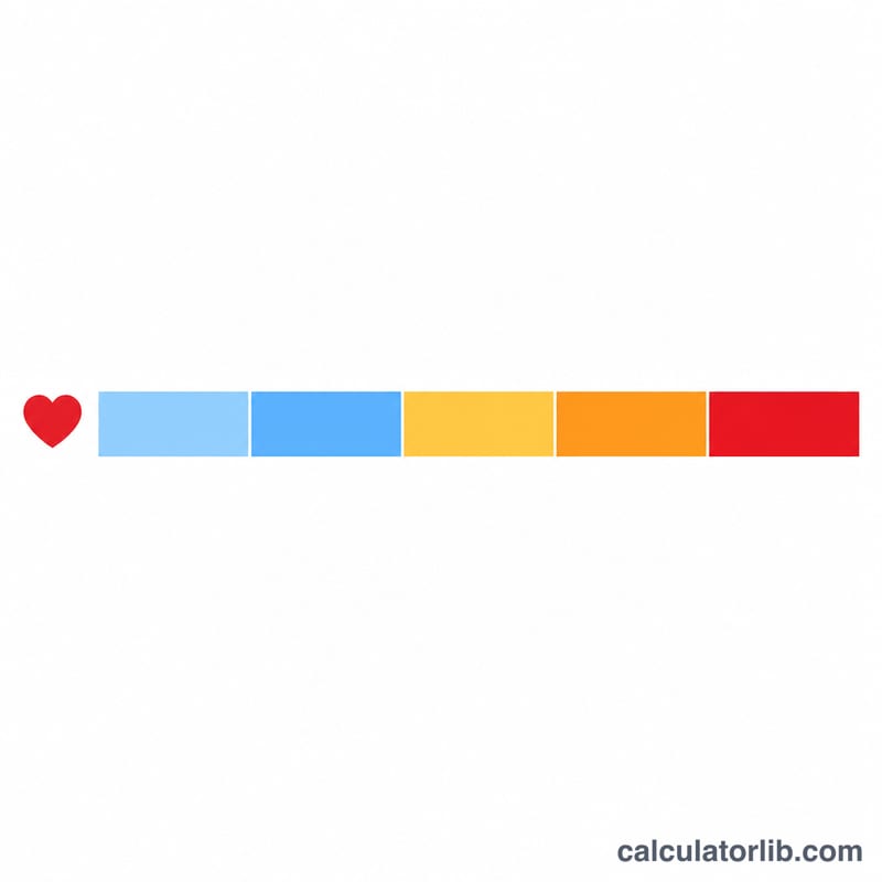Color-coded horizontal heart rate training zones from low to high intensity