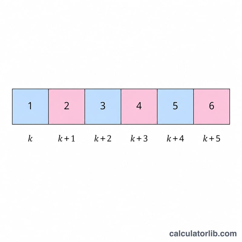 符号が交互に変わる n = 5 の符号付きスターリング数の行