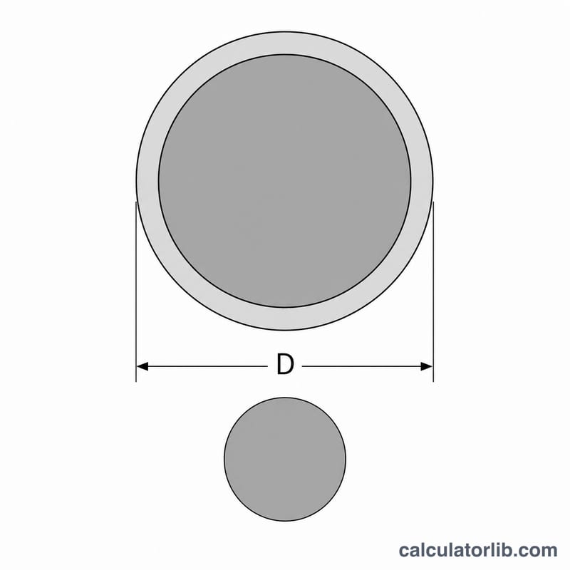 Circular aperture with diameter dimension and resulting shaded area highlighted