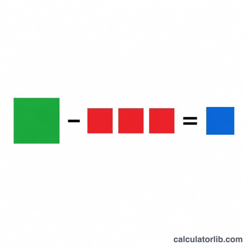 Flat illustration of the net profit formula as stacked colored blocks