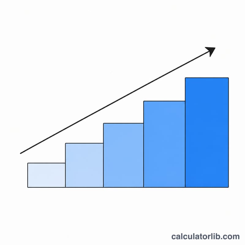 Progressive tax brackets shown as ascending steps with increasing percentage rates