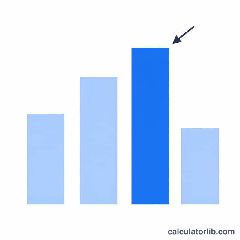 Four quarterly wage bars with the highest one highlighted