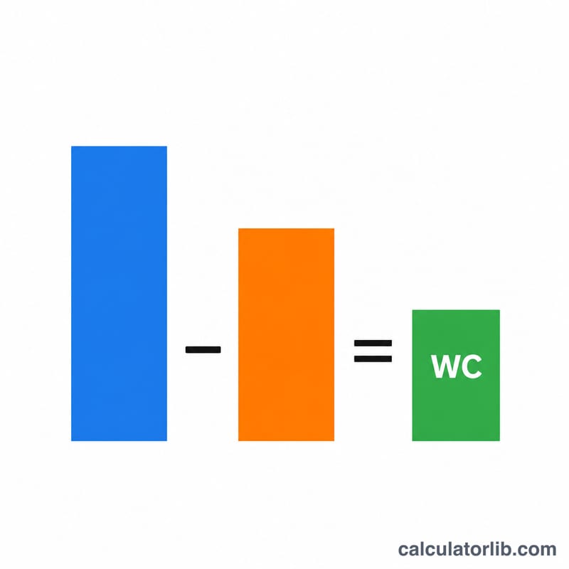 Flat diagram of current assets minus current liabilities equals working capital