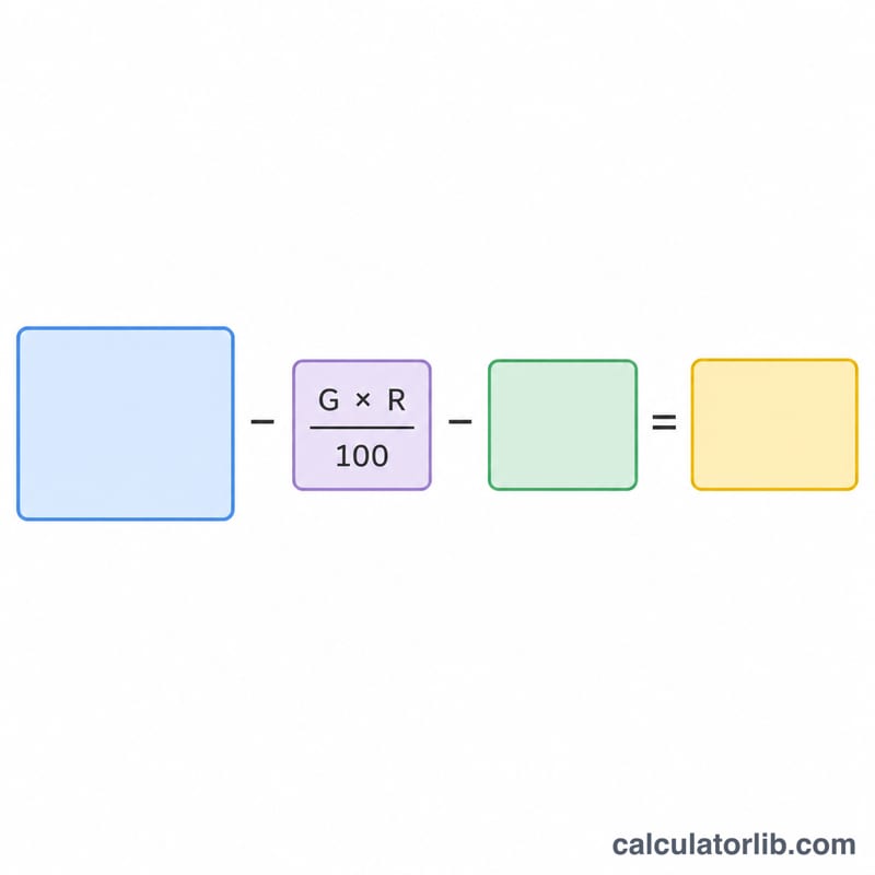 Visual breakdown of the net salary formula components
