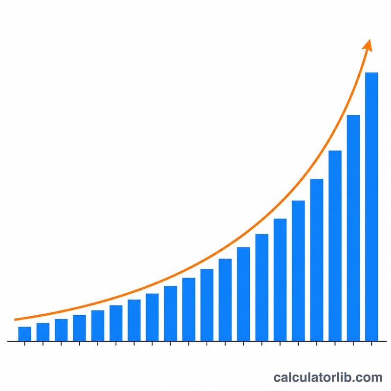 Increasing bars with an exponential curve showing compound growth over periods