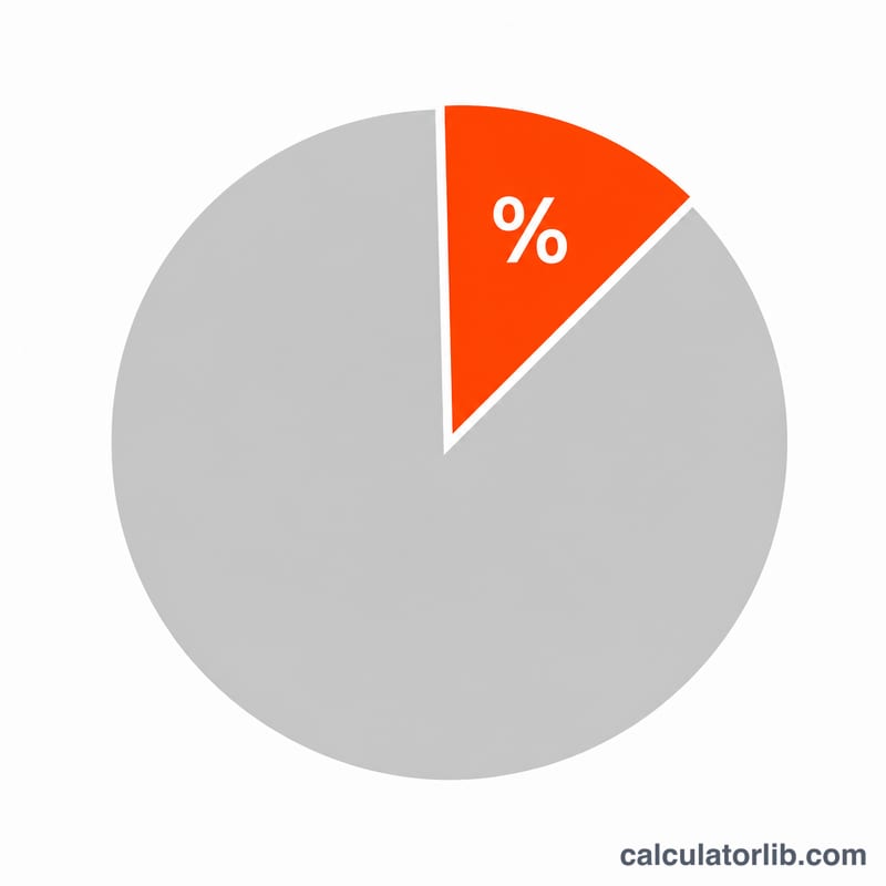 Pie chart with small highlighted wedge showing down payment percent of total