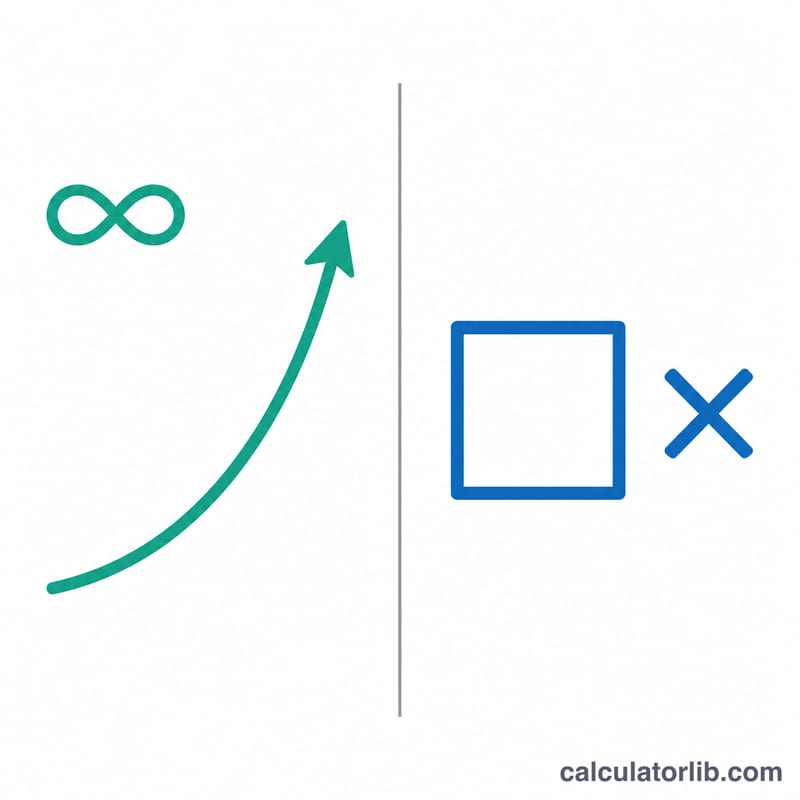 Diagram comparing perpetuity growth method and exit multiple method for terminal value