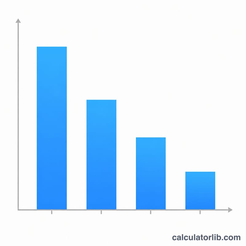 Bir dosyanın farklı bağlantı hızlarındaki indirme süresini karşılaştıran çubuk grafik
