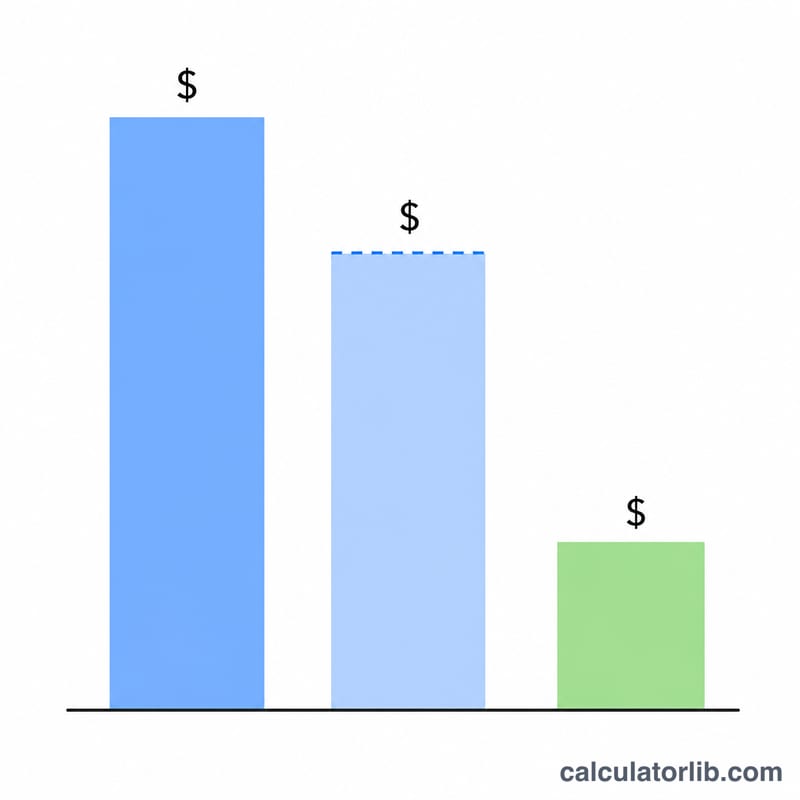 Bar chart comparing total donation, deductible amount after AGI cap, and resulting tax saved