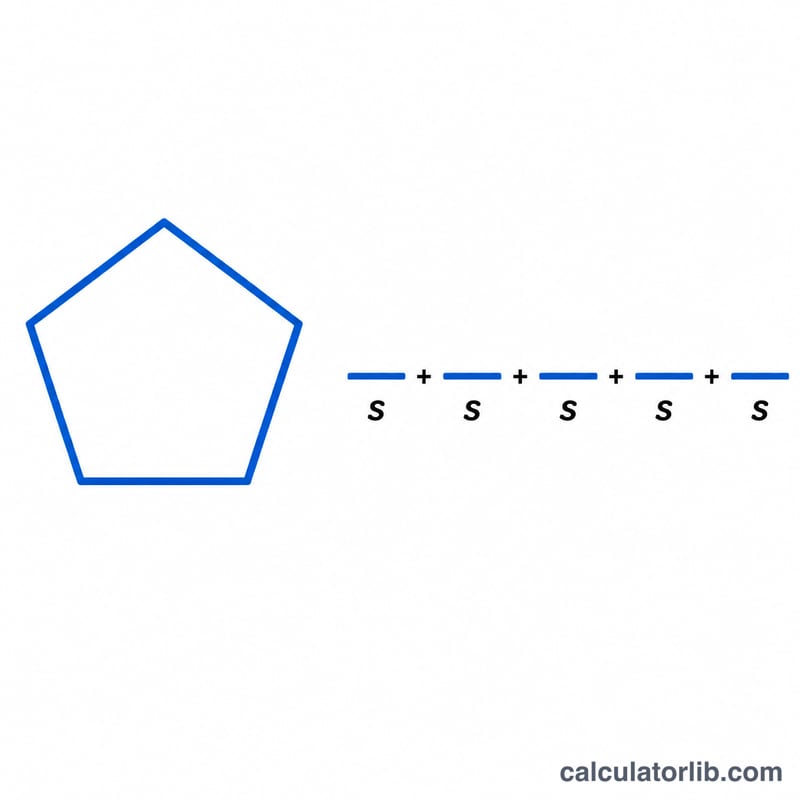 Pentagon perimeter shown as five side lengths added together