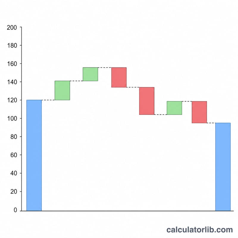 Stacked bar showing a base lifespan number with positive and negative year adjustments summing to a final estimate
