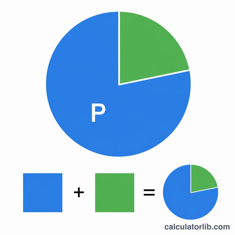 Pie chart splitting final balance into principal portion and interest earned portion