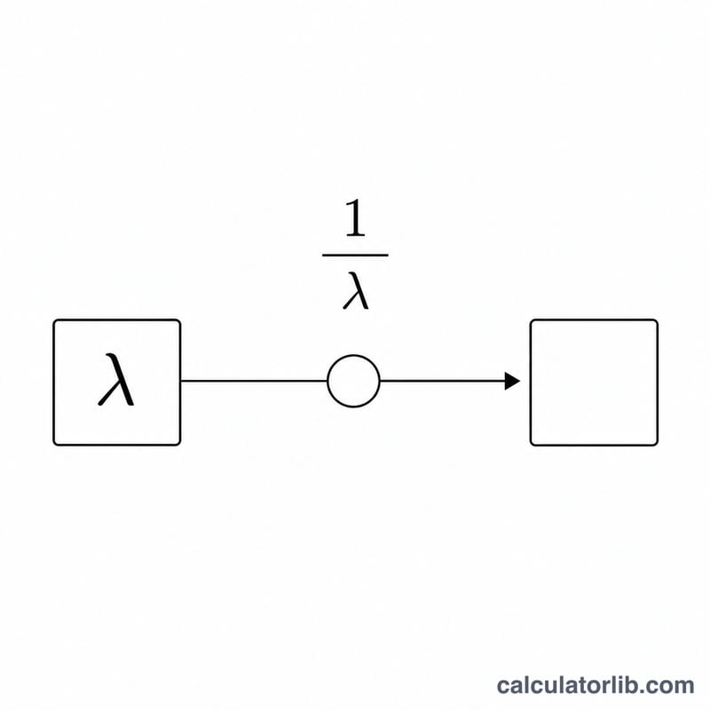 Formula diagram converting wavelength to wavenumber