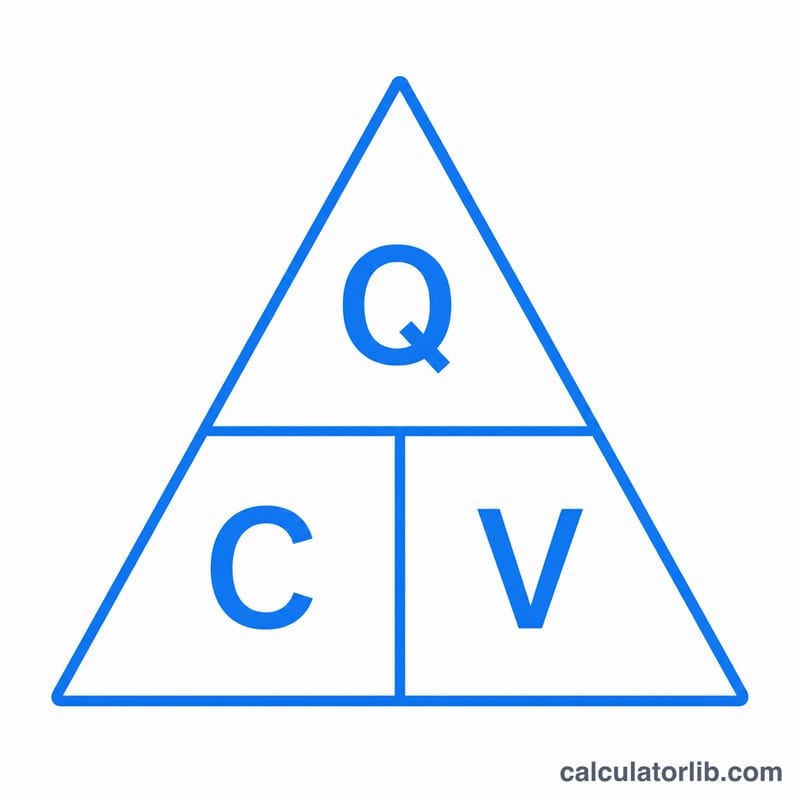 Q、C、V の関係を示す三角形