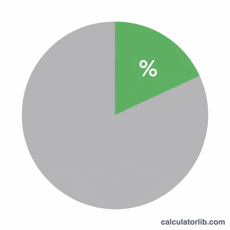 Pie chart showing portion of income saved versus spent