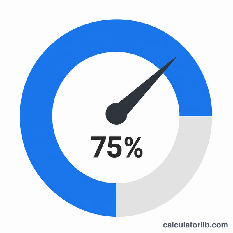 Donut gauge showing a high utilization percentage
