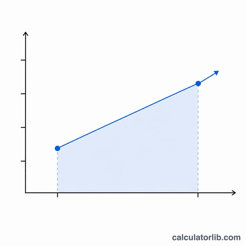 Upward sloping line chart between two revenue periods illustrating positive growth