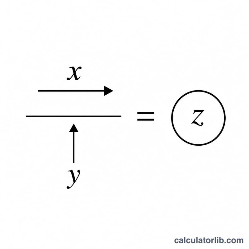 Formula diagram dividing horizontal scale by vertical scale