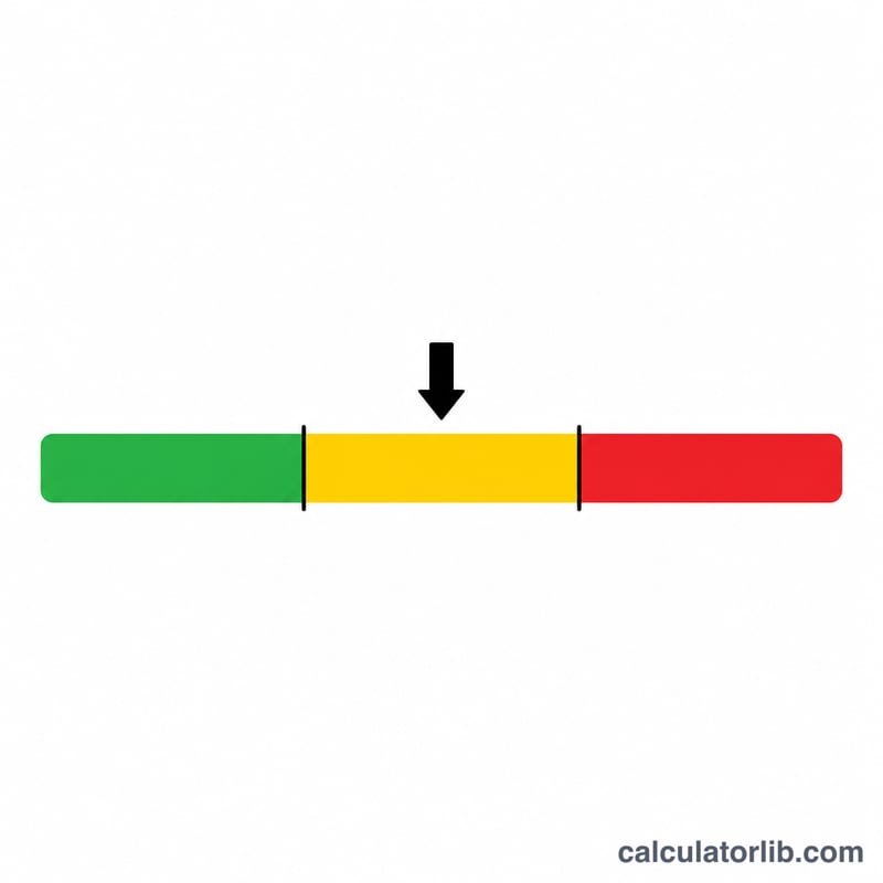 Horizontal gauge with green, yellow, and red zones indicating DTI ranges